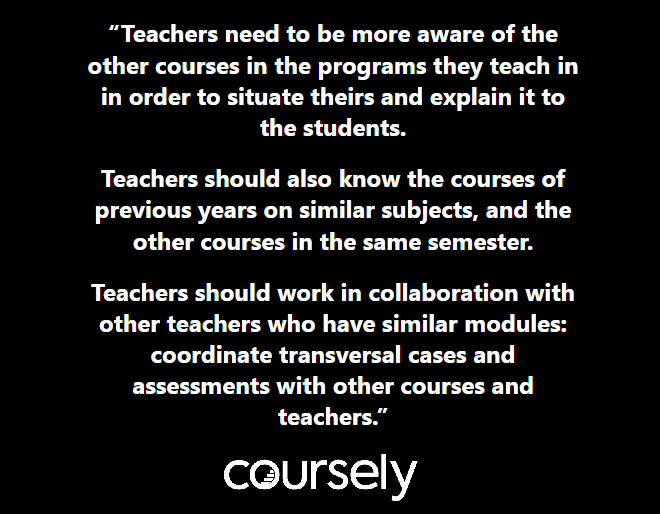 Teachers need to be more aware of the other courses in the programs they teach in in order to situate theirs and explain it to the students. Teachers should also know the courses of previous years on similar subjects, and the other courses in the same semester. Teachers should work in collaboration with other teachers who have similar modules: coordinate transversal cases and assessments with other courses and teachers.