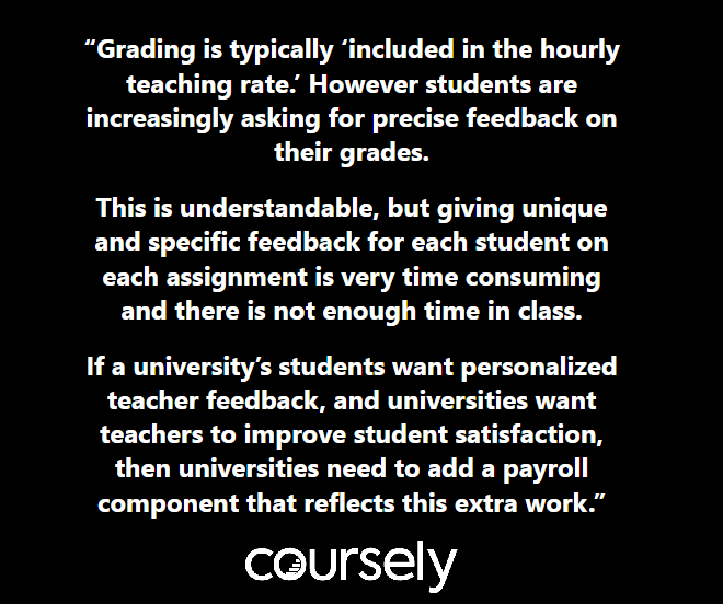 Grading is typically 'included in the hourly teaching rate.' However students are increasingly asking for precise feedback on their grades. This is understandable, but giving unique and specific feedback for each student on each assignment is very time consuming and there is not enough time in class. If a university's students want personalized teacher feedback, and universities want teachers to improve student satisfaction, then universities need to add a payroll component that reflects this extra work.